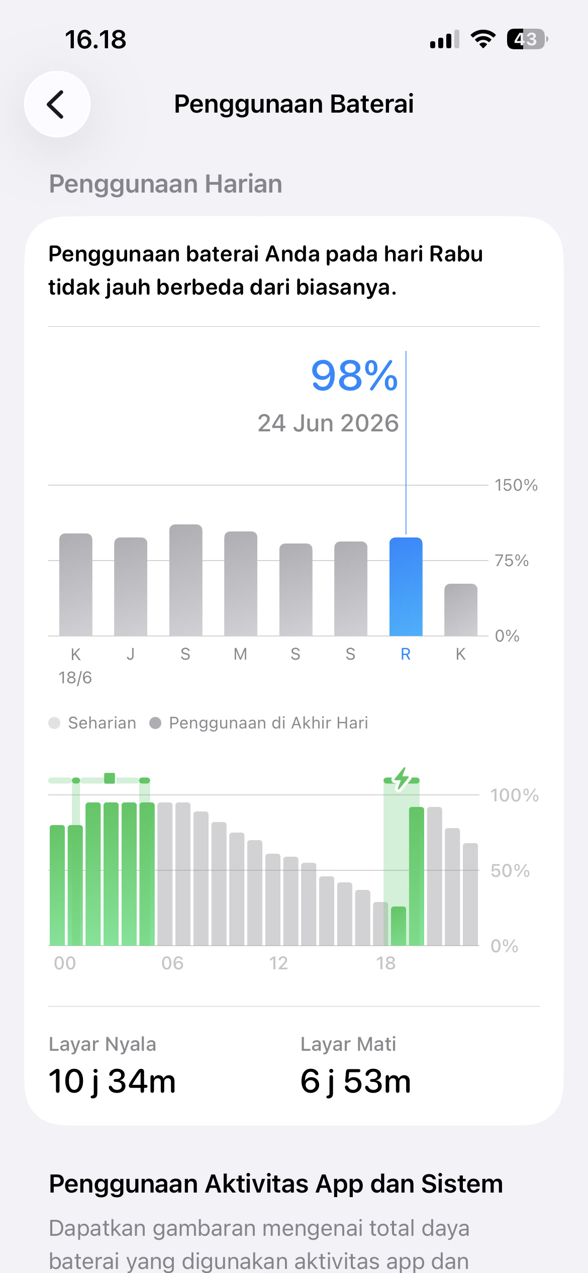 Penggunaan Baterai